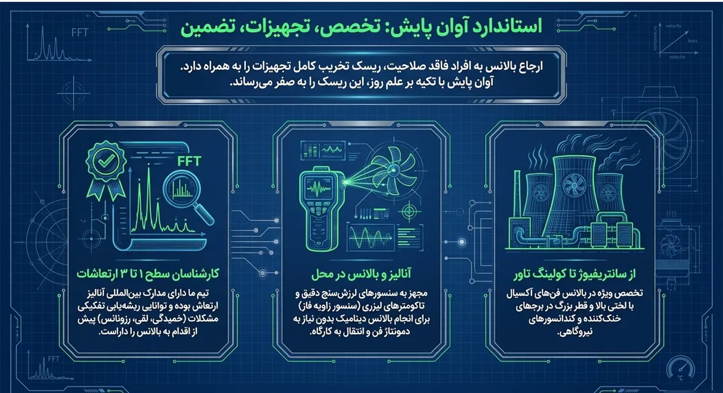 اطلاعات تماس گروه صنعتی آوان پایش جهت مشاوره تخصصی، اعزام تیم بالانس و آنالیز ارتعاشات