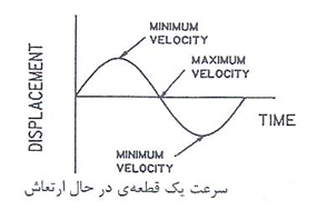 بالانس تجهیزات دوار