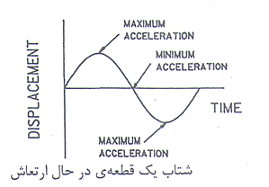 دستگاه بالانس