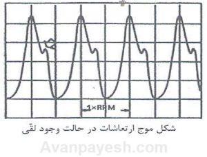 لقی پایه فن