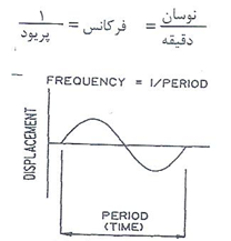 ارتعاشات