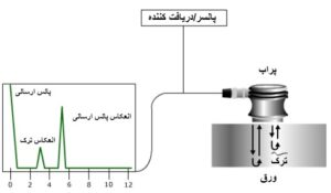 تفسیر نتایج تست UT