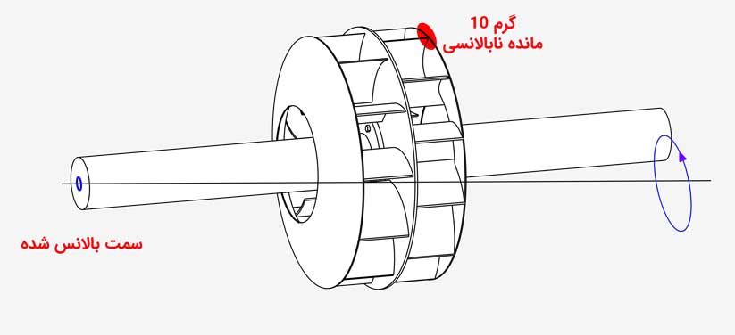 تعمیر و بالانس فن