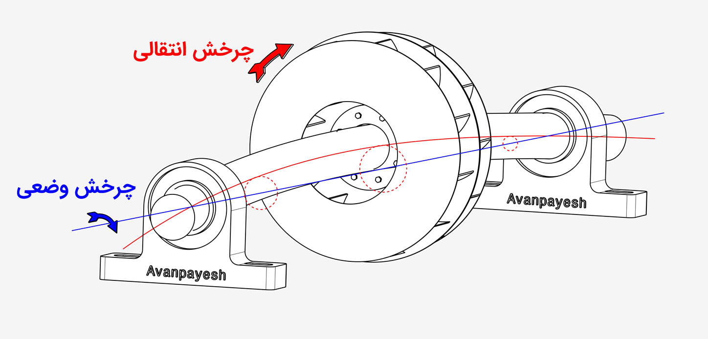 تاثیر نابالانسی