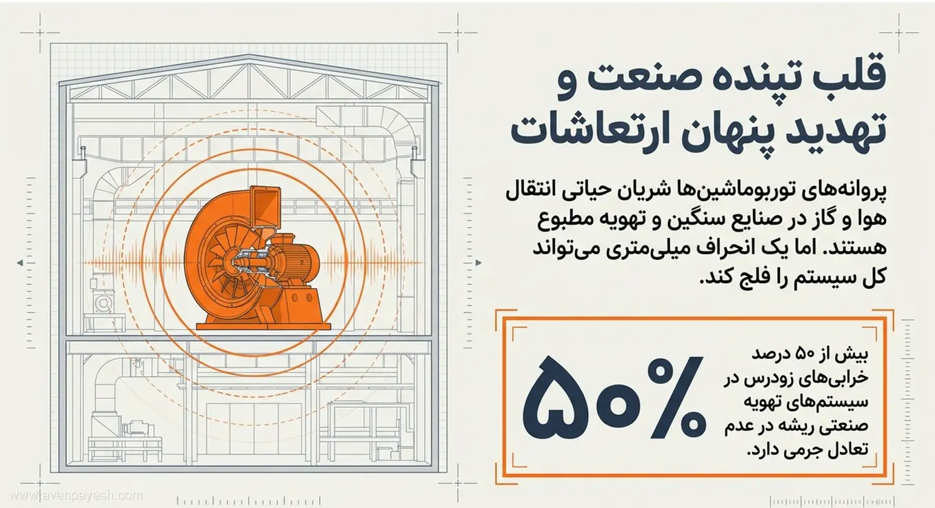 پیامدهای افزایش لرزش فن سانتریفیوژ در تجهیزات تهویه و انتقال هوا خطر ارتعاش فن سانتریفیوژ در سیستمهای تهویه صنعتی