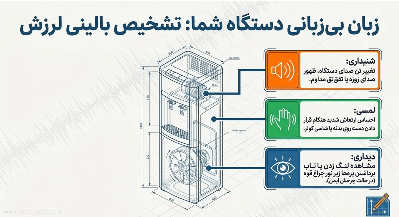 تصویر آموزشی راهنمای تشخیص بالینی لرزش کولر از طریق علائم شنیداری، لمسی و دیداری.