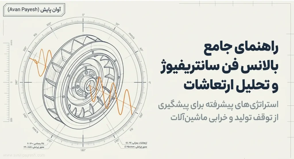 تصویر راهنمای جامع بالانس فن سانتریفیوژ و تحلیل ارتعاشات به همراه طرح پروانه فن و امواج ارتعاشی آوان پایش.