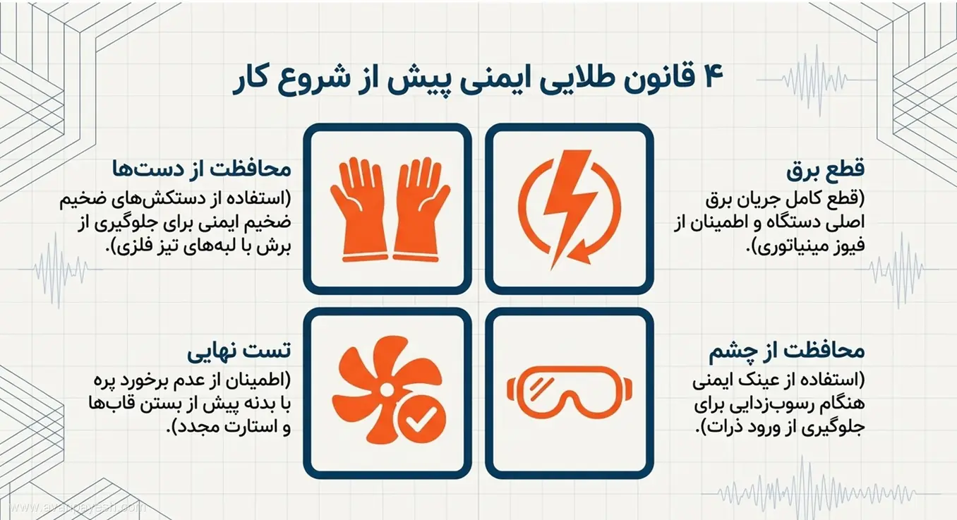 اینفوگرافیک چهار قانون طلایی ایمنی شامل قطع برق، عینک ایمنی، دستکش ضخیم و تست نهایی.