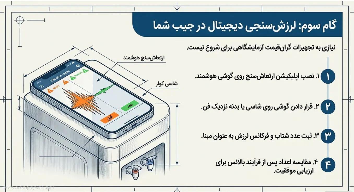 آموزش سنجش لرزش فن با قرار دادن گوشی هوشمند و اپلیکیشن ارتعاشسنج روی شاسی کولر.