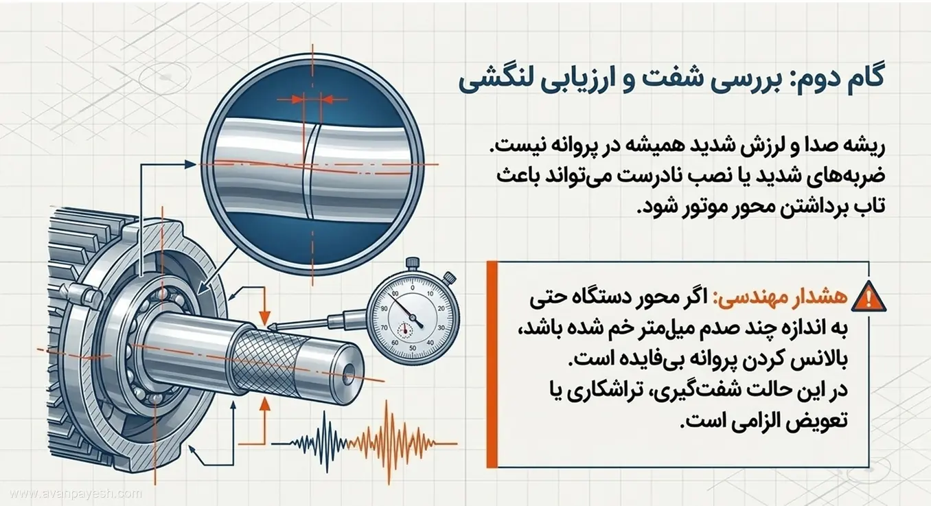 طرح مهندسی بررسی لنگشی شفت موتور و سنجش خمیدگی محور با ساعت اندازهگیر.