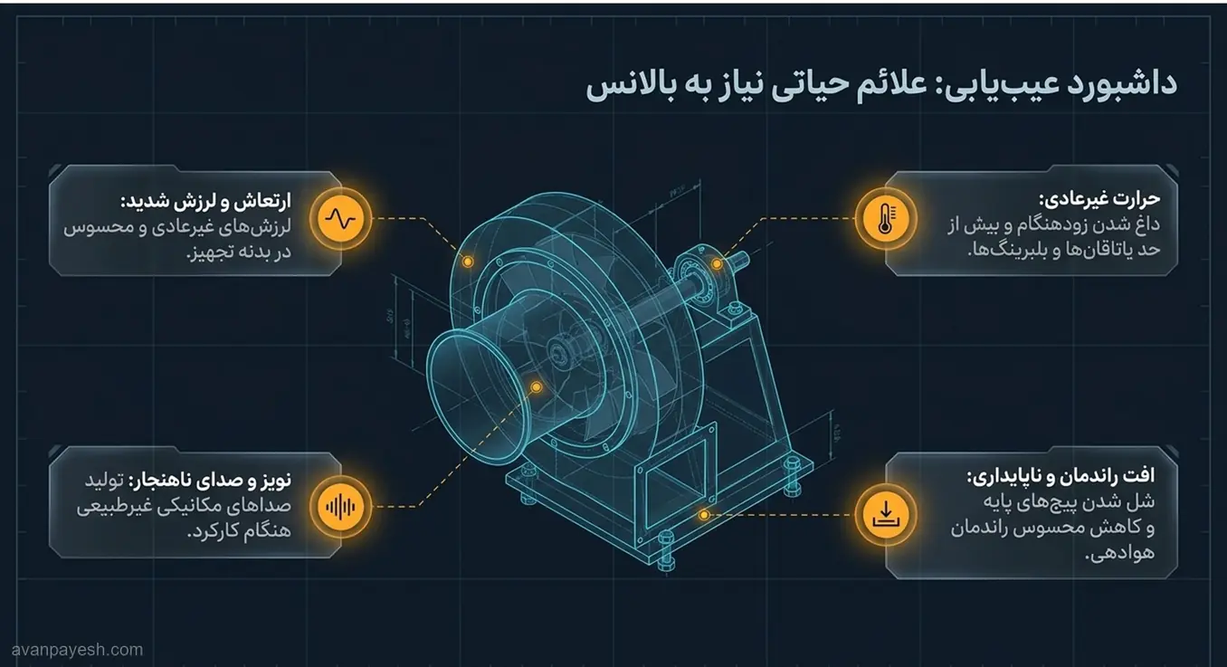 Troubleshooting Dashboard Vital Signs of Fan Imbalance داشبورد عیبیابی فن صنعتی شامل علائم حیاتی نشاندهنده نیاز دستگاه به بالانس.