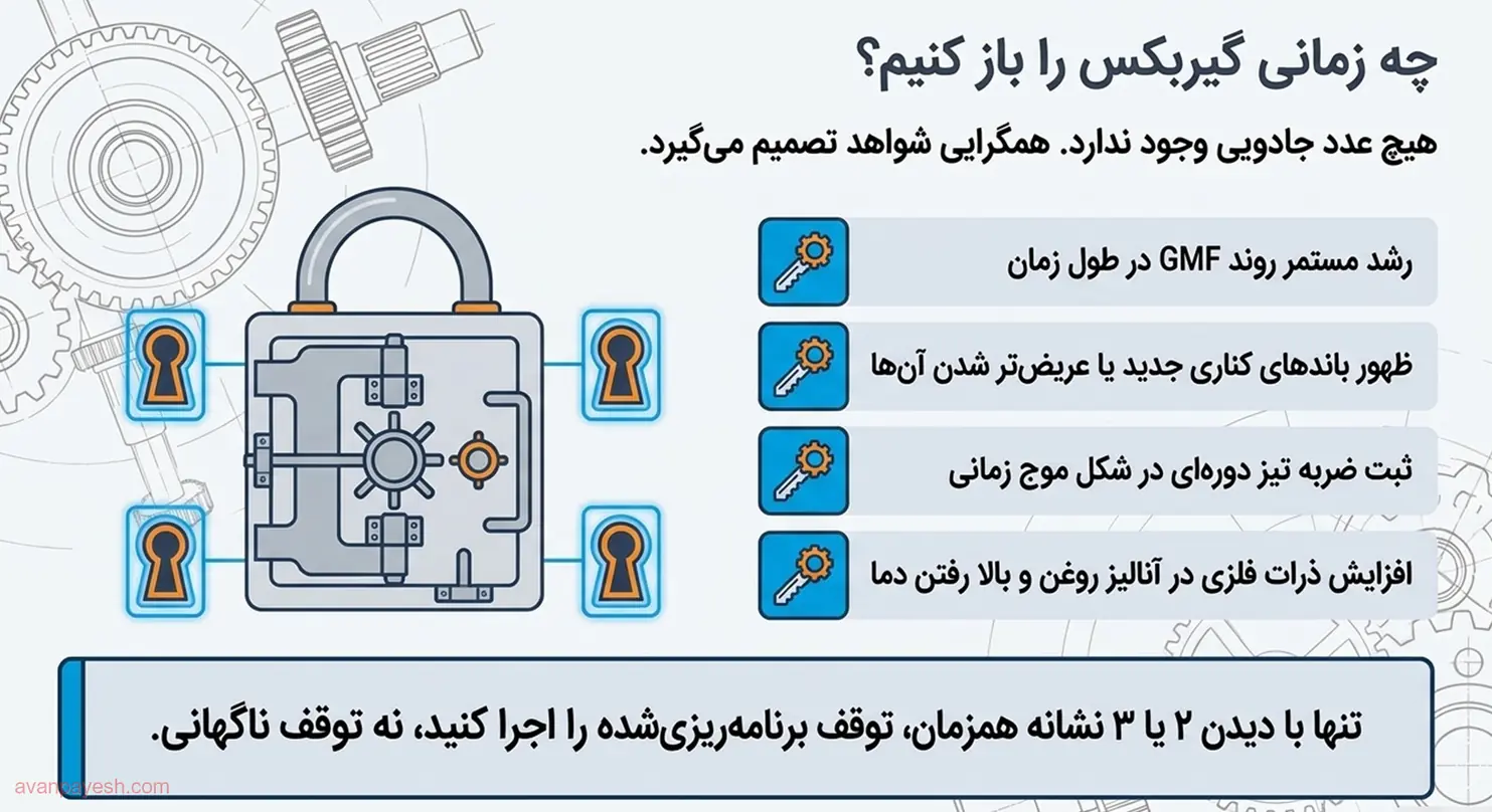 معیارهای باز کردن و تعمیر گیربکس صنعتی