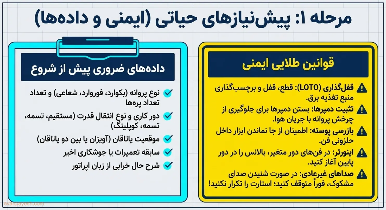رعایت ایمنی و جمعآوری اطلاعات پیش از بالانس فن سانتریفیوژ