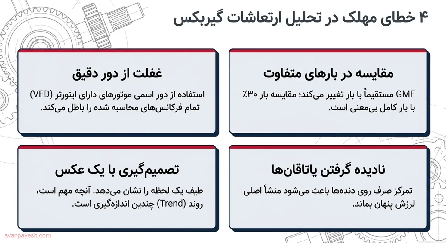 چهار اشتباه رایج و پرهزینه در آنالیز ارتعاشات گیربکس