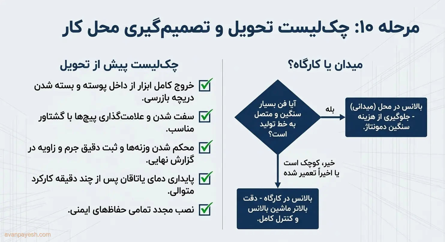 چکلیست تحویل فن و مقایسهی بالانس در محل با بالانس کارگاهی