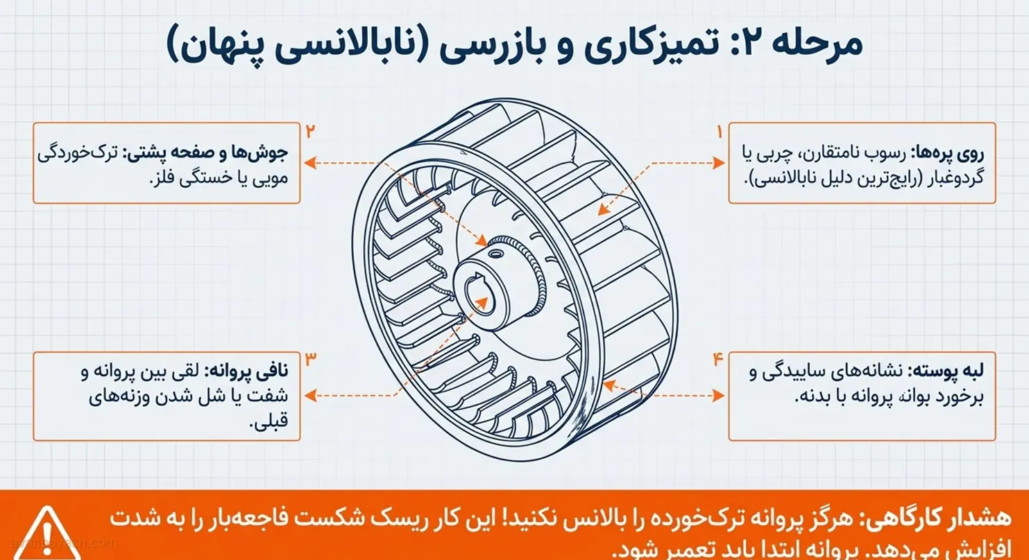 تمیزکاری و بازرسی پروانهی فن برای پیدا کردن نابالانسی پنهان