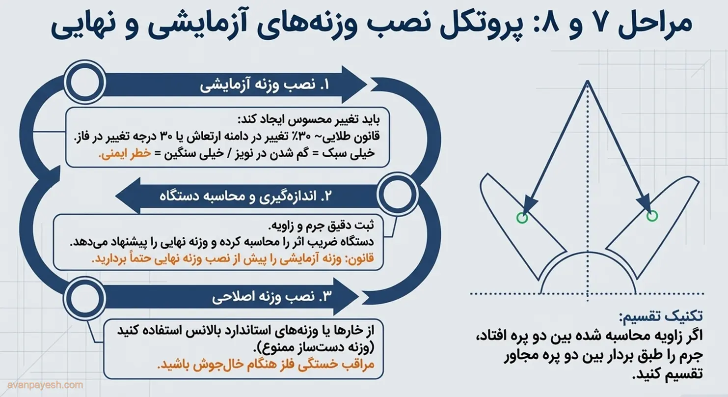 نصب وزنهی آزمایشی و وزنهی اصلاحی نهایی روی پروانهی فن
