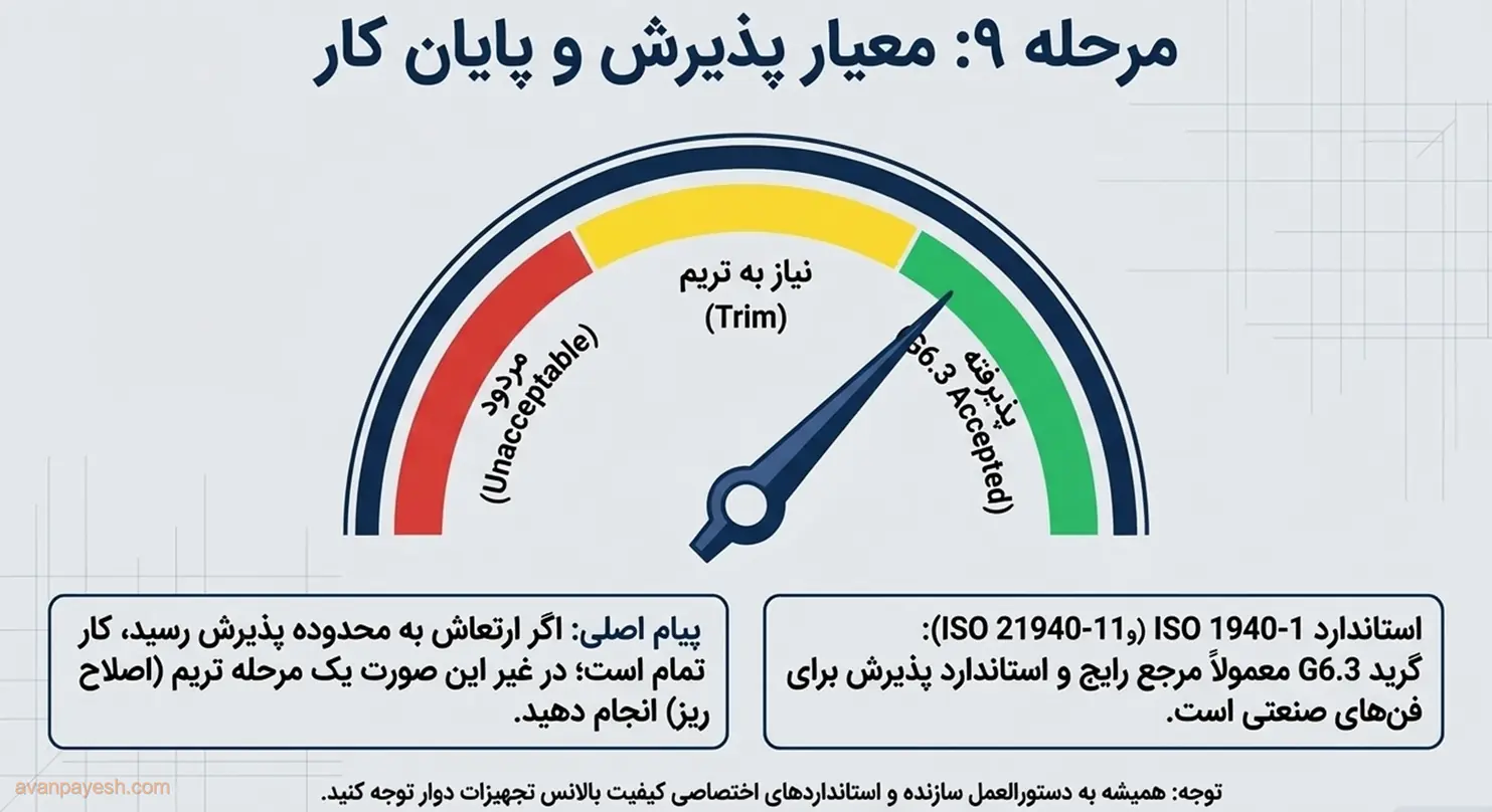 معیار پذیرش ارتعاش و گریدهای بالانس بر اساس ISO 1940