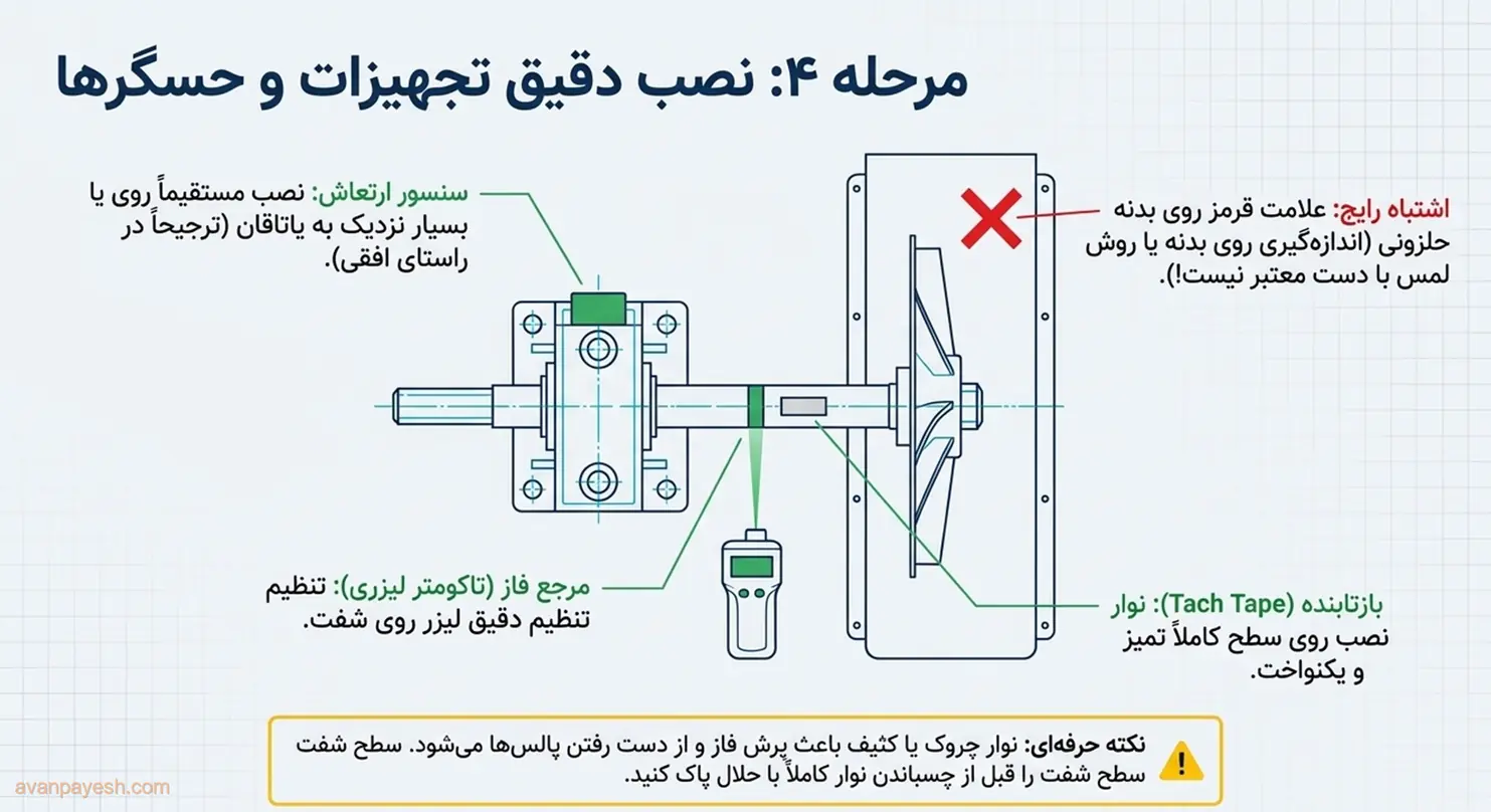نصب حسگر ارتعاش و تاکومتر لیزری روی فن سانتریفیوژ